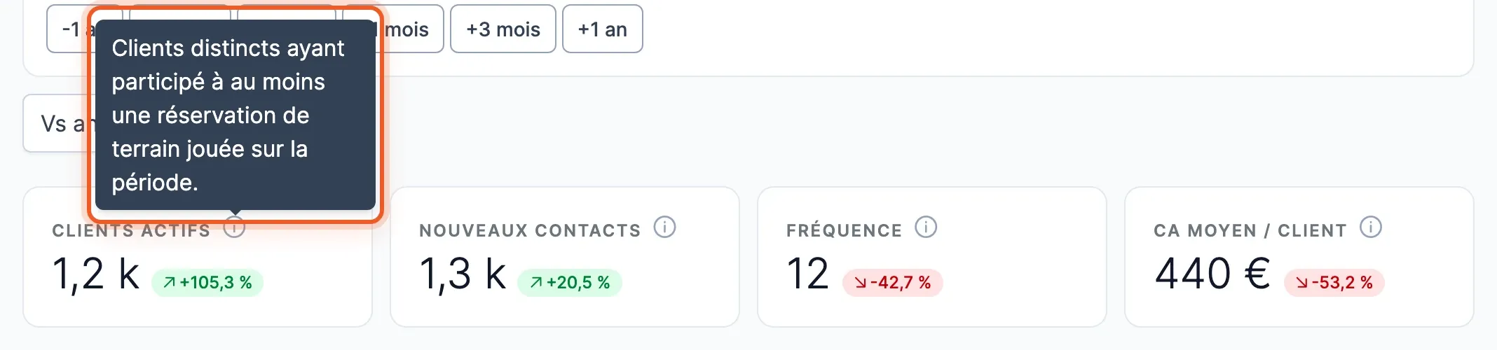 Infobulle de l'indicateur Clients actifs : clients distincts ayant participé à au moins une réservation de terrain jouée sur la période