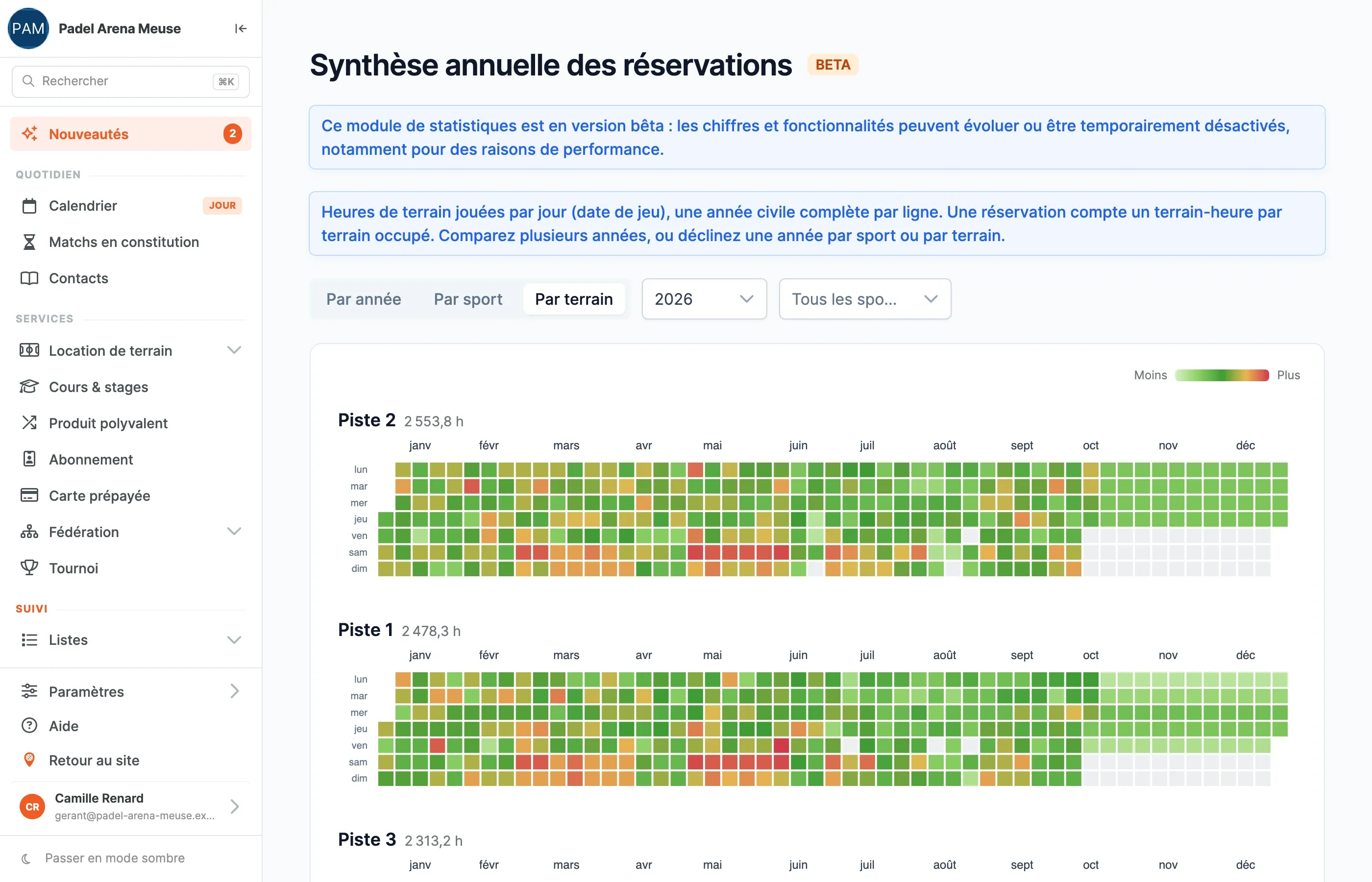 Synthèse annuelle en mode Par terrain : une ligne par terrain pour l'année choisie