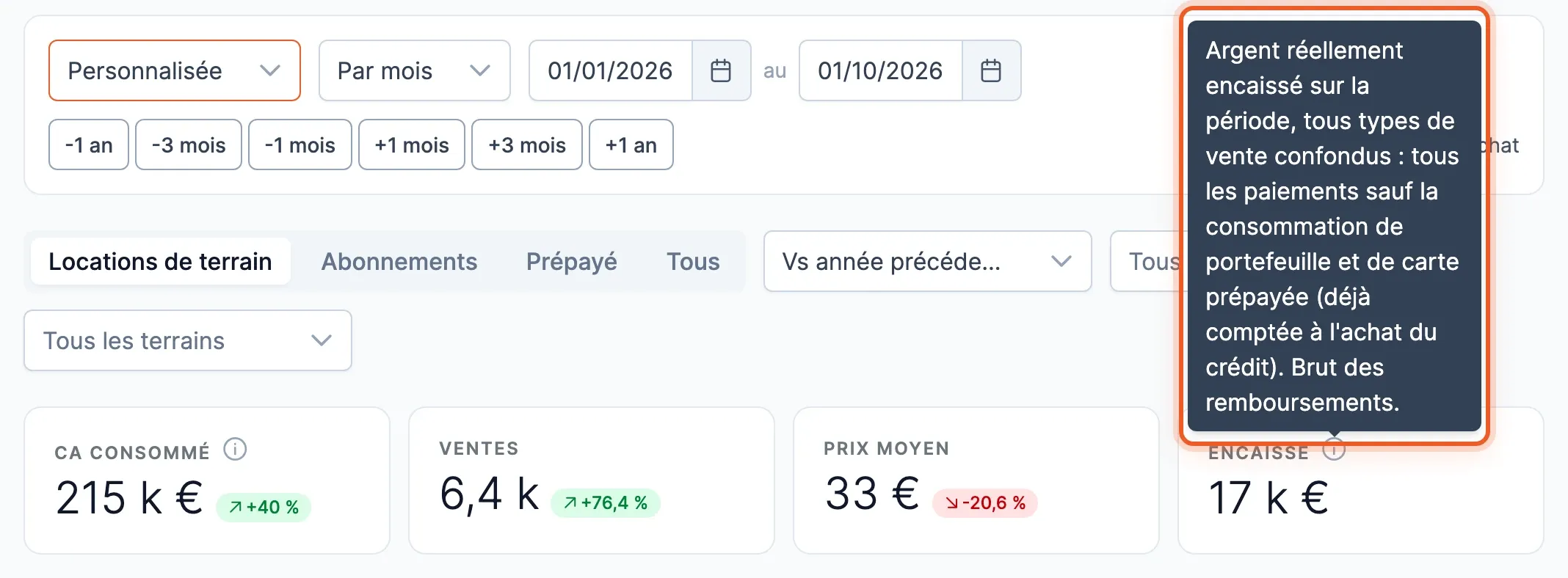 Infobulle de l'Encaissé : argent réellement encaissé sur la période, consommation de portefeuille et de carte prépayée exclue, brut des remboursements
