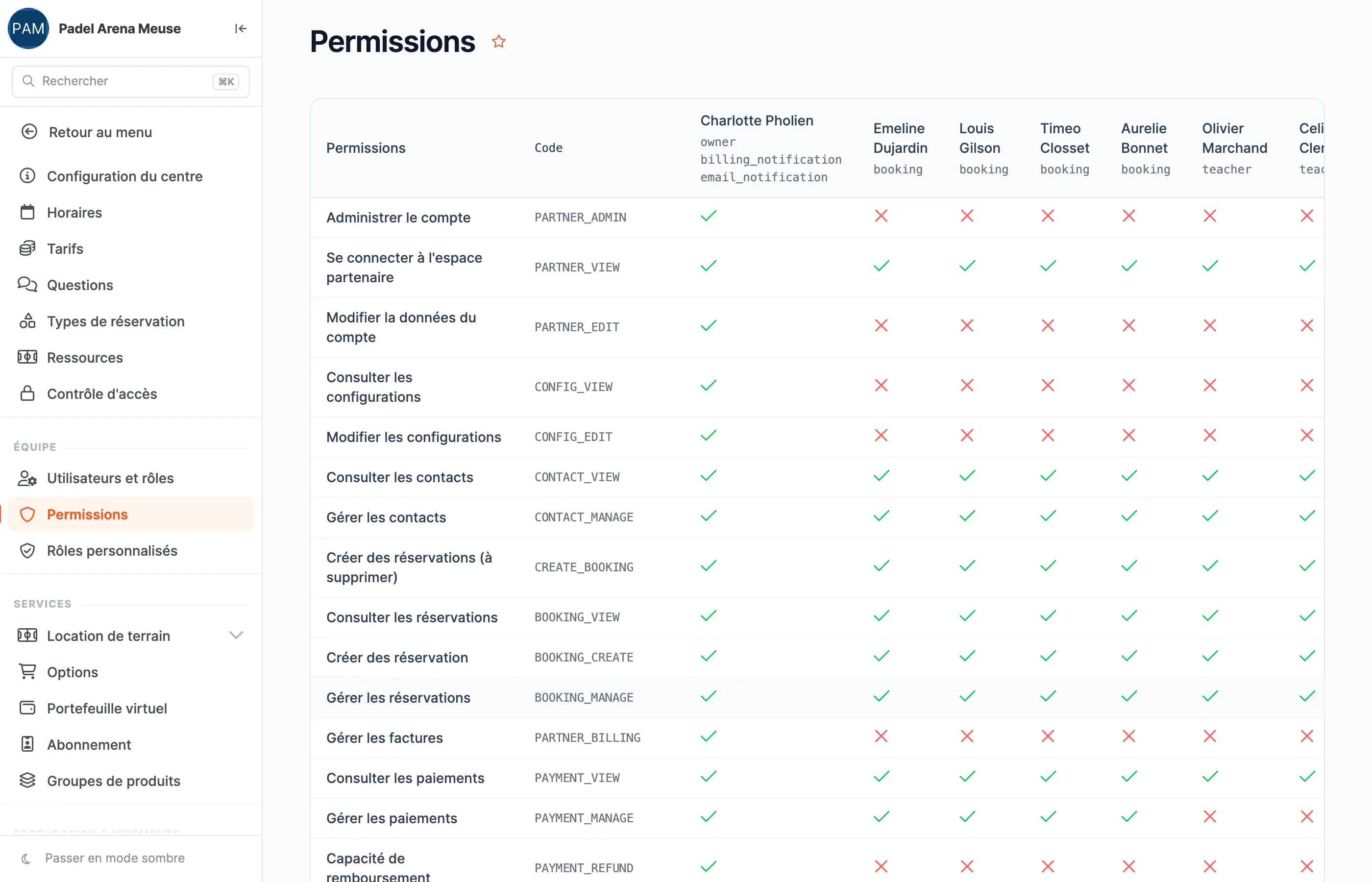 Page Permissions : le tableau des permissions en lignes et des membres de l'équipe en colonnes, avec des coches vertes et des croix rouges