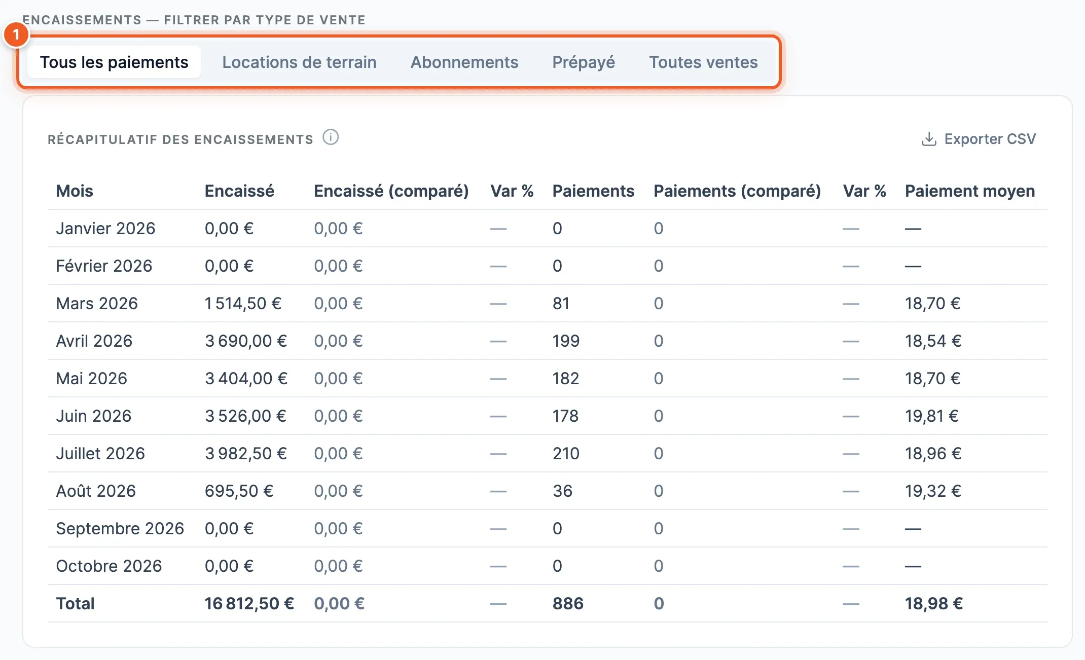 Bloc des encaissements : filtre par type de vente (1) et tableau Récapitulatif des encaissements par mois