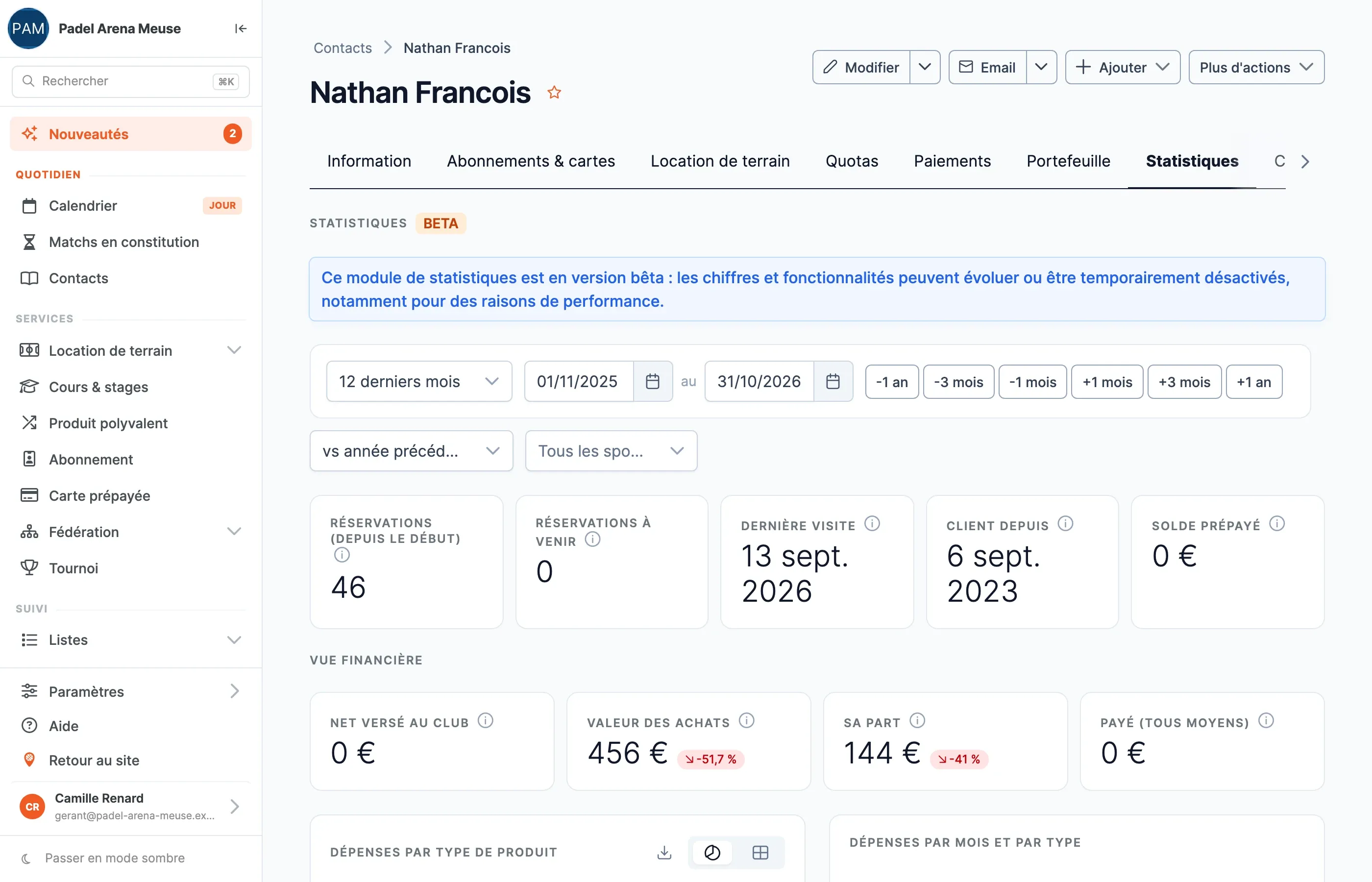 L’onglet Statistiques d’une fiche contact